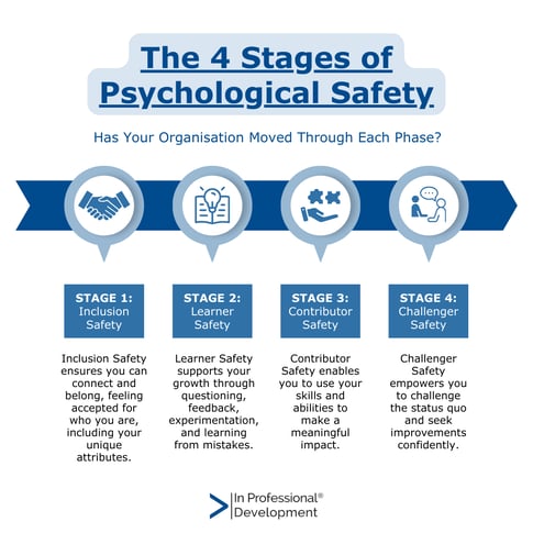 4 stages of psychological safety